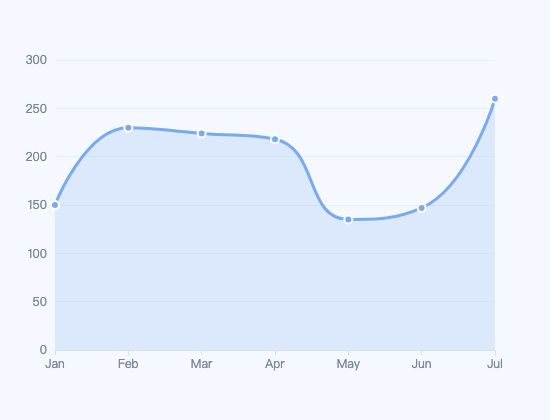 ecommerce