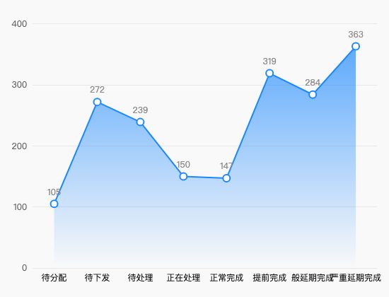 ecommerce