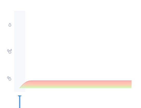 ecommerce