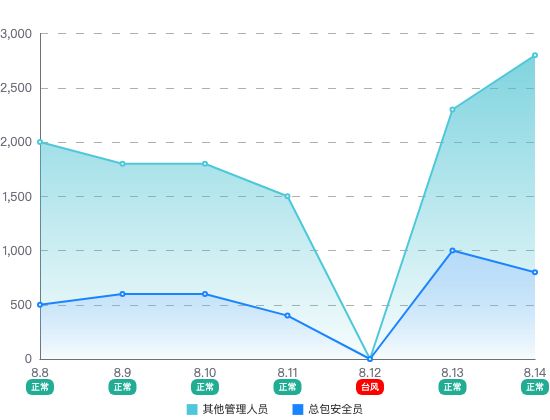 ecommerce