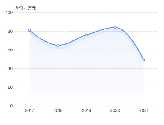 ecommerce
