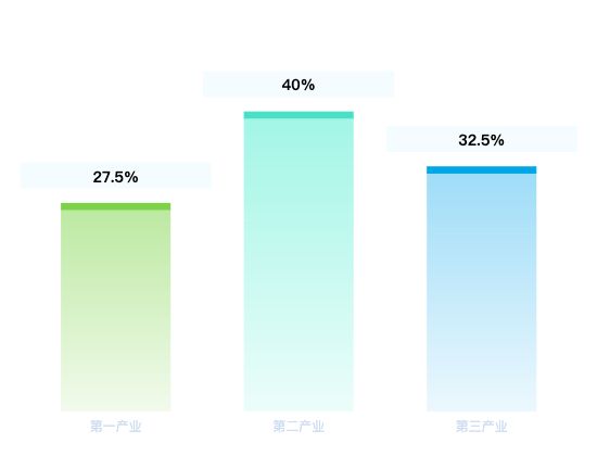 ecommerce