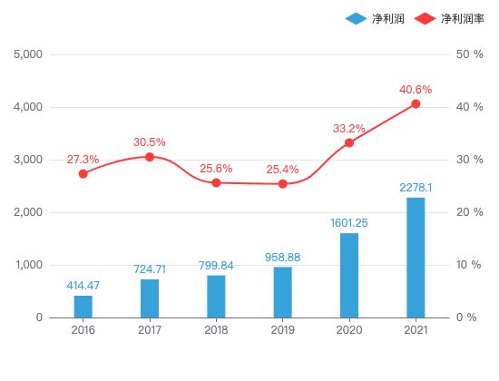 ecommerce