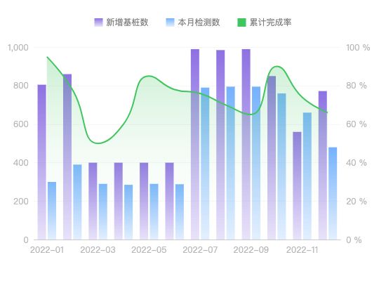 ecommerce