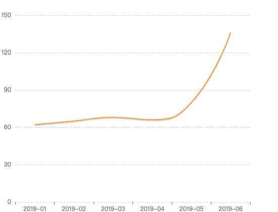 ecommerce