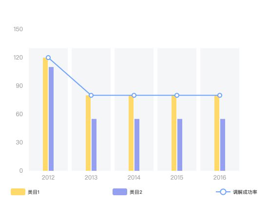 ecommerce