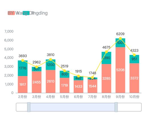 ecommerce