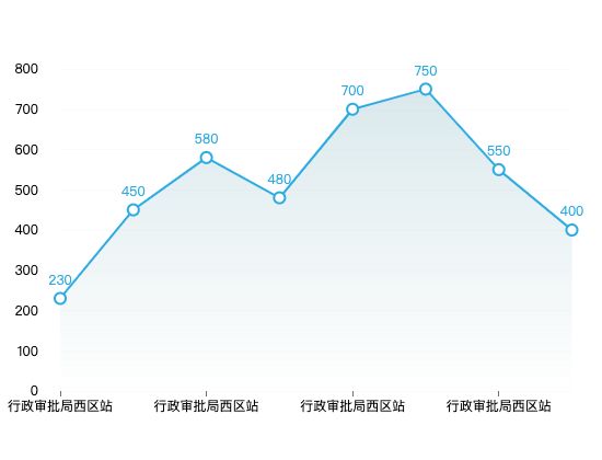 ecommerce