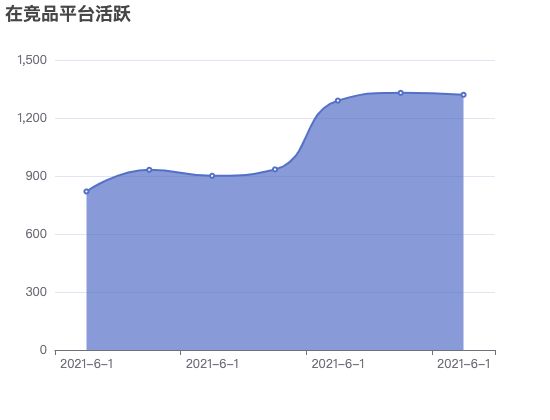 ecommerce