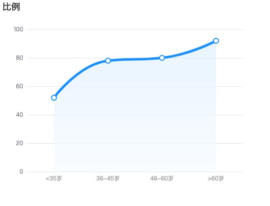 ecommerce