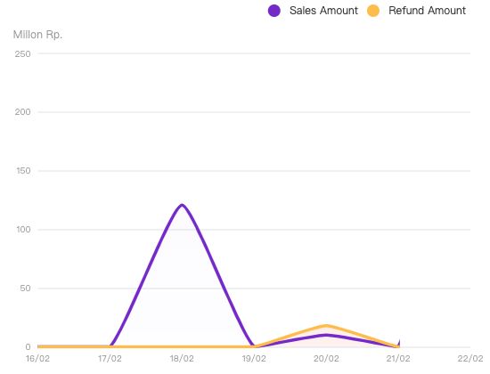 ecommerce
