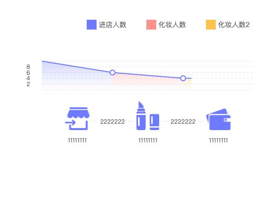 ecommerce