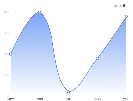 ecommerce