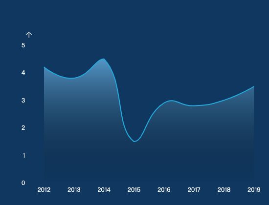 ecommerce