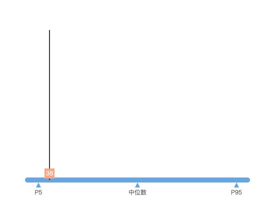 ecommerce