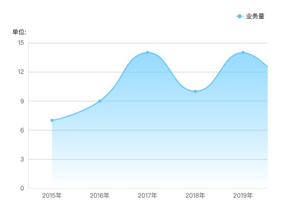 ecommerce
