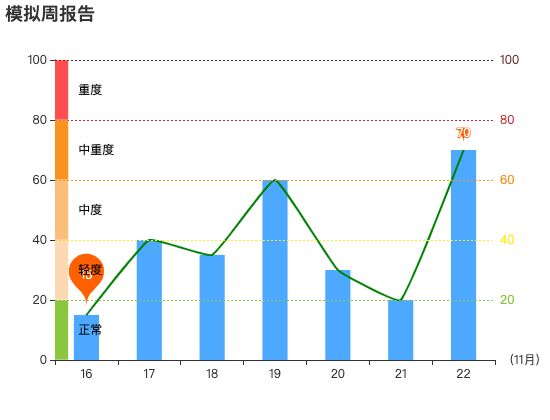 ecommerce