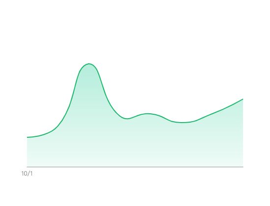 ecommerce