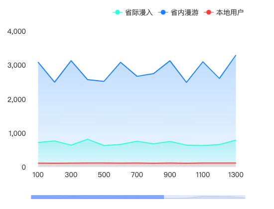 ecommerce