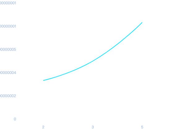 ecommerce