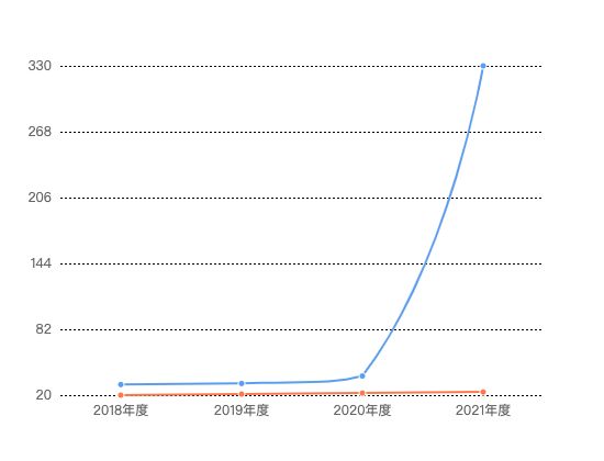 ecommerce
