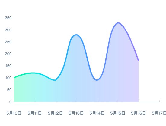 ecommerce