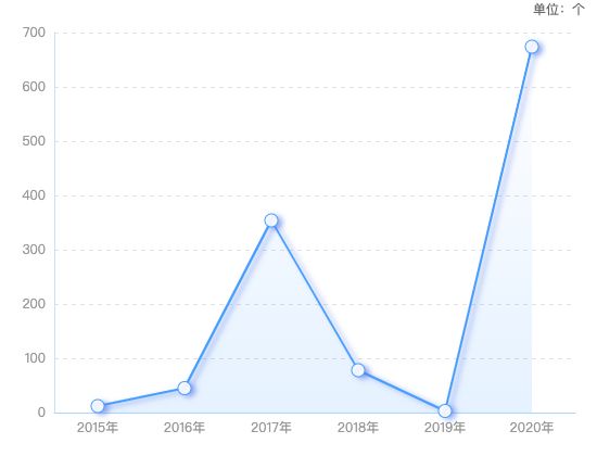 ecommerce