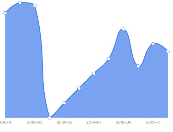 ecommerce