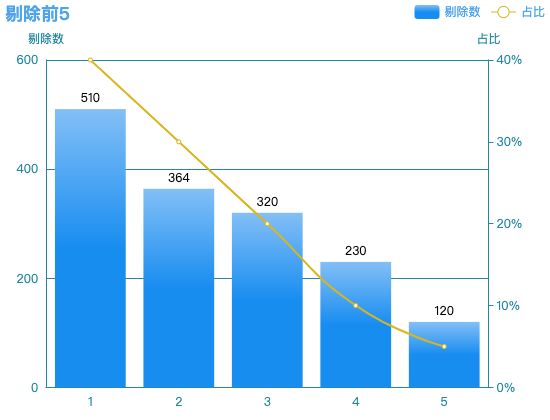 ecommerce