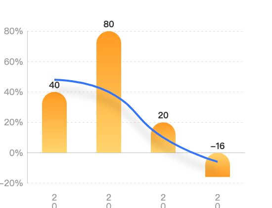 ecommerce