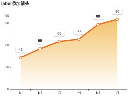ecommerce
