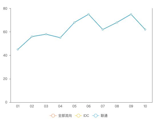 ecommerce