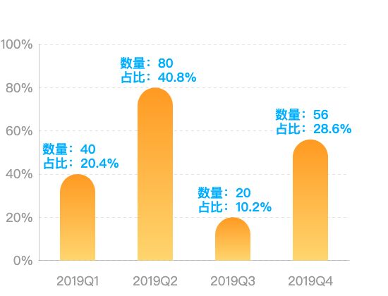 ecommerce