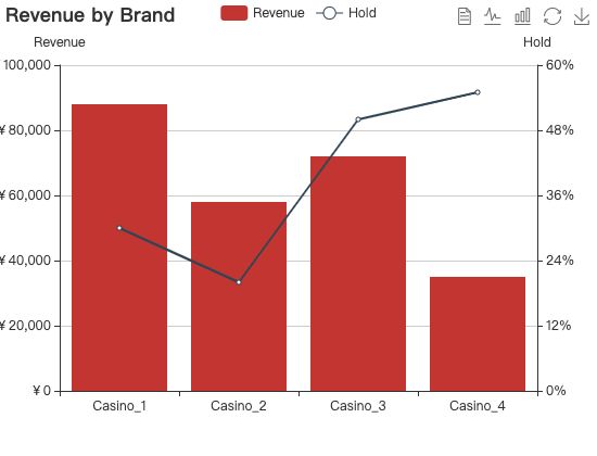 ecommerce