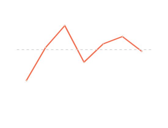 ecommerce
