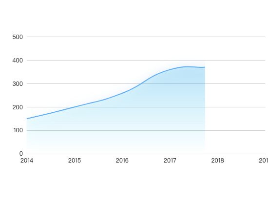 ecommerce