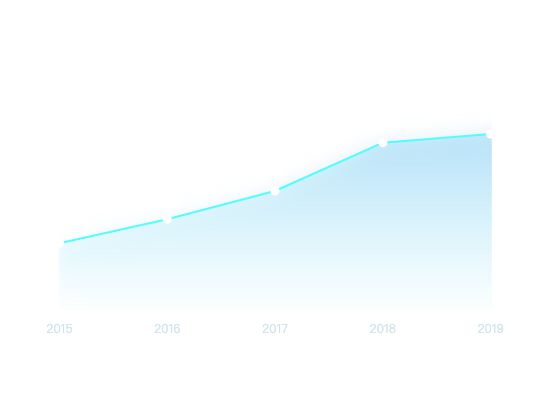 ecommerce