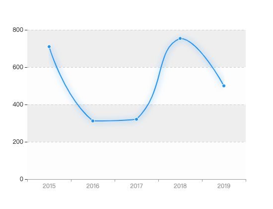 ecommerce