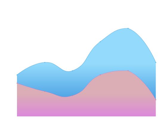 ecommerce