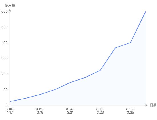 ecommerce
