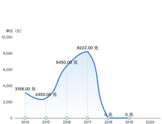 ecommerce
