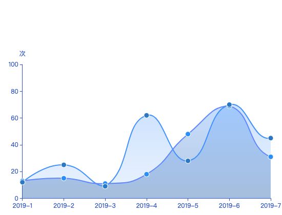 ecommerce