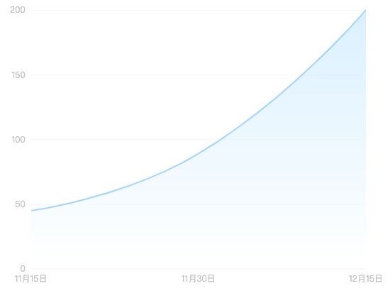 ecommerce