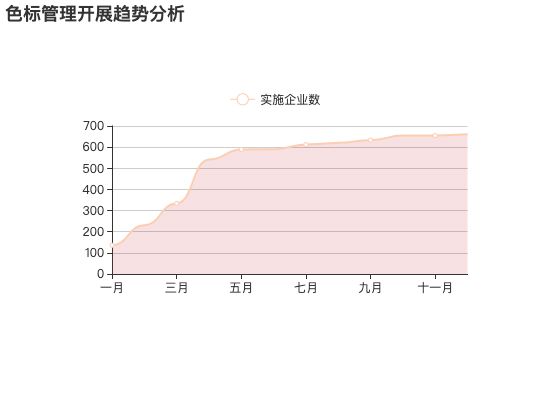 ecommerce