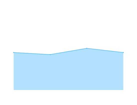 ecommerce