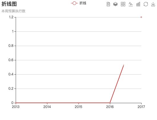 ecommerce