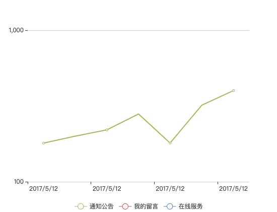 ecommerce