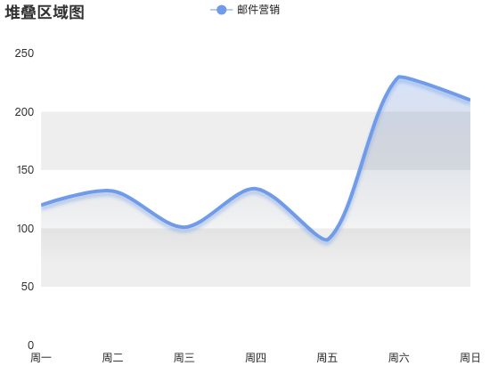 ecommerce