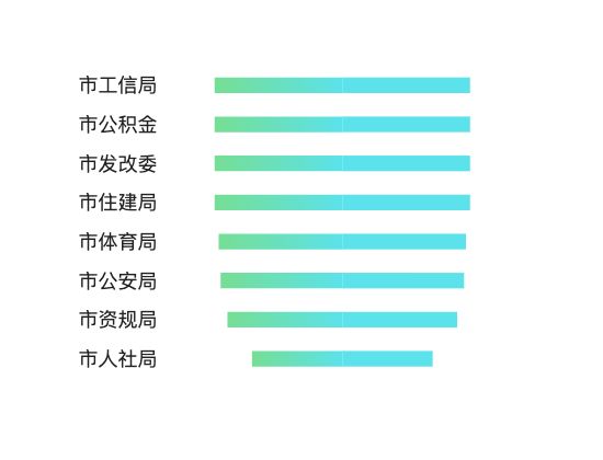 ecommerce
