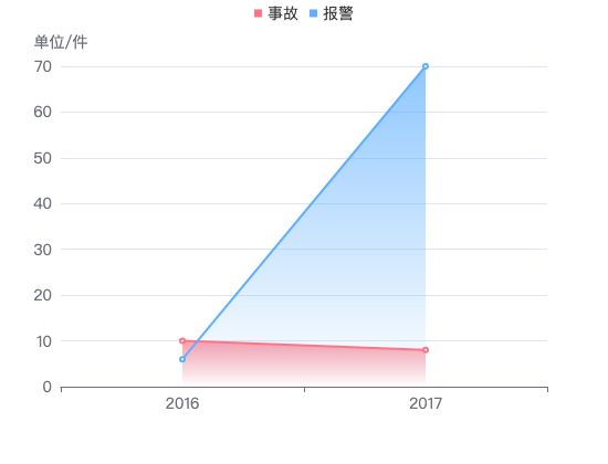 ecommerce